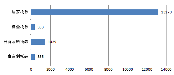 2015年全区残疾人事业发展统计公报(图10)